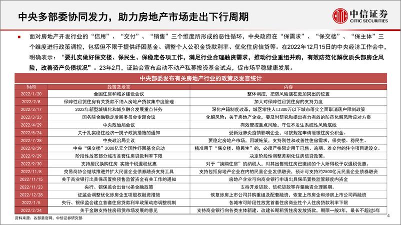 《基本面量化系列：房地产开发专题，优质住房交易需求率先复苏-20230301-中信证券-22页》 - 第5页预览图
