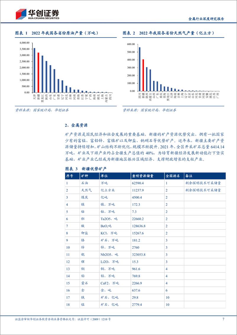 《金属行业深度研究报告：新疆，含苞待放的天山雪莲-20230317-华创证券-31页》 - 第8页预览图