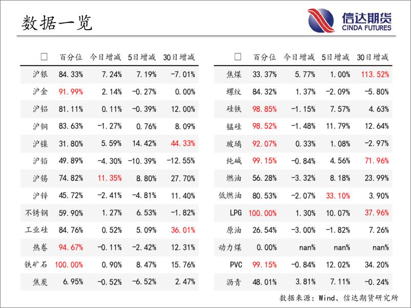 《商品期货指数持仓量跟踪-20230609-信达期货-58页》 - 第4页预览图