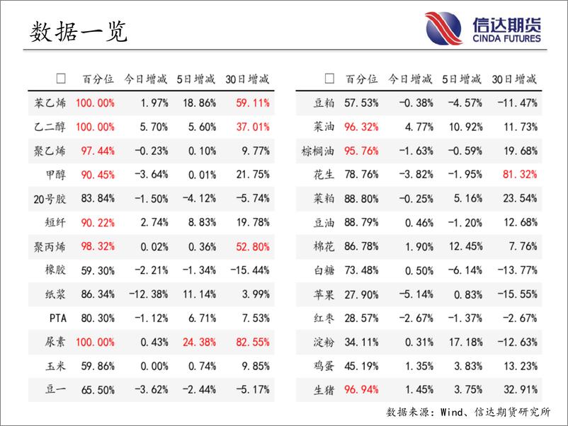 《商品期货指数持仓量跟踪-20230609-信达期货-58页》 - 第5页预览图