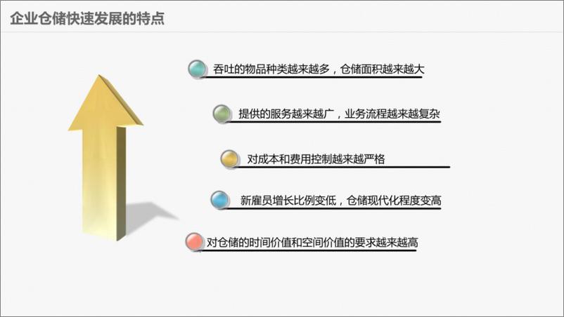 《现代化智能仓储物流解决方案》 - 第6页预览图