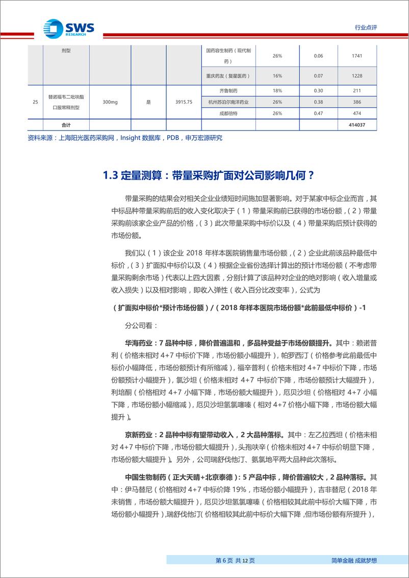 《医药生物行业：带量采购全国扩面靴子落地，竞争格局影响降价幅度，行业集中度有望进一步提升-20190926-申万宏源-12页》 - 第7页预览图