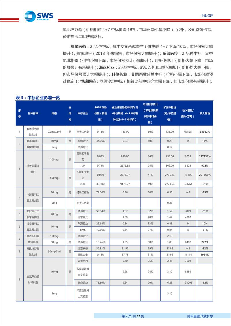 《医药生物行业：带量采购全国扩面靴子落地，竞争格局影响降价幅度，行业集中度有望进一步提升-20190926-申万宏源-12页》 - 第8页预览图