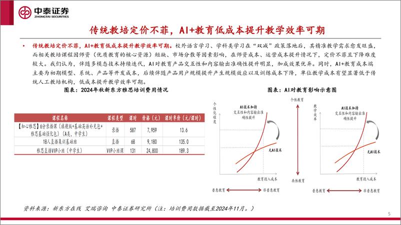 《传媒行业：AI%2b教育厚积薄发，看好变现前景-241202-中泰证券-35页》 - 第5页预览图