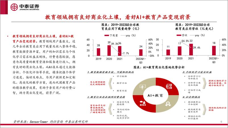 《传媒行业：AI%2b教育厚积薄发，看好变现前景-241202-中泰证券-35页》 - 第6页预览图