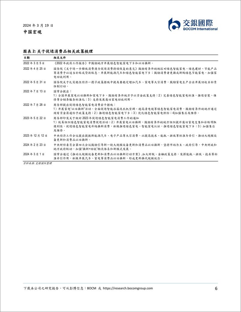 《中国宏观：设备更新与循环经济带来的投资机会-240319-交银国际-16页》 - 第6页预览图