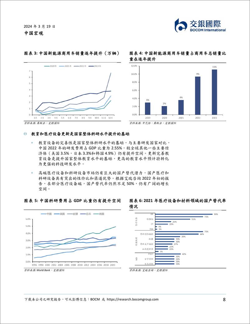 《中国宏观：设备更新与循环经济带来的投资机会-240319-交银国际-16页》 - 第8页预览图