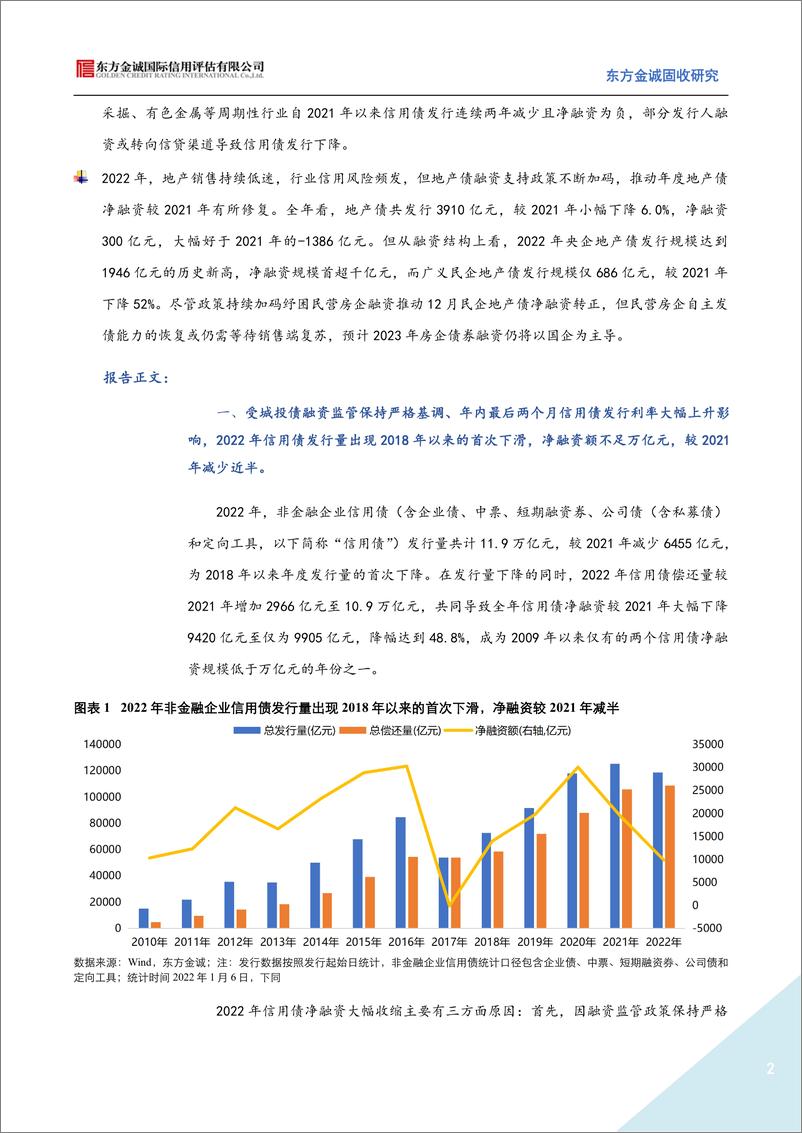 《2022年信用债发行情况回顾：城投融资严监管叠加年底理财赎回冲击，信用债净融资不足万亿-20230131-东方金诚-16页》 - 第3页预览图