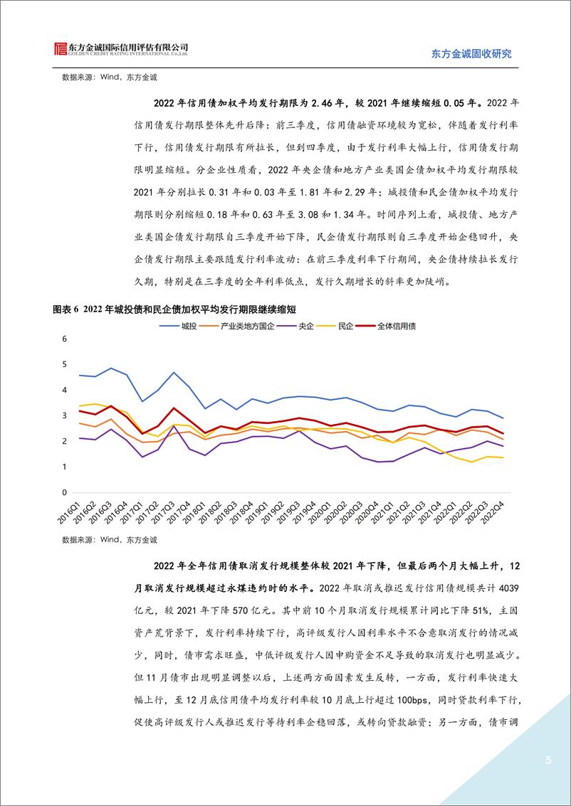 《2022年信用债发行情况回顾：城投融资严监管叠加年底理财赎回冲击，信用债净融资不足万亿-20230131-东方金诚-16页》 - 第6页预览图