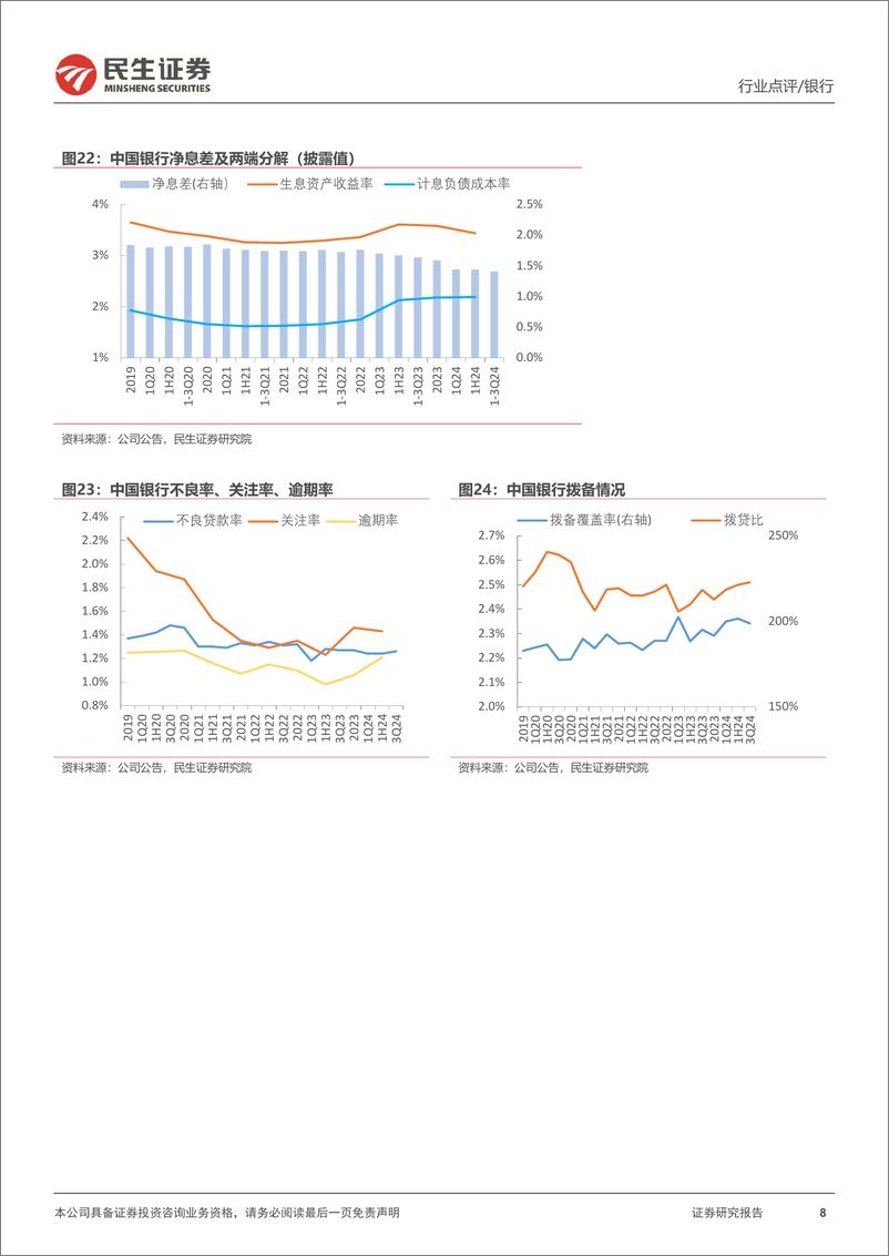 《银行业六家国有大行2024年三季报点评：业绩增速边际提升，资产质量稳定-241101-民生证券-15页》 - 第8页预览图