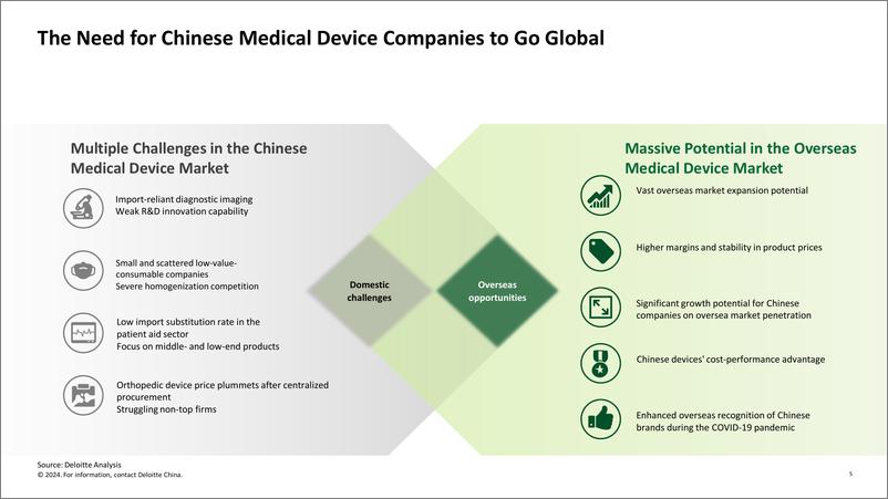 《中国医疗器械企业全球化发展——热门市场概览与制胜因素-英-德勤-52页》 - 第5页预览图