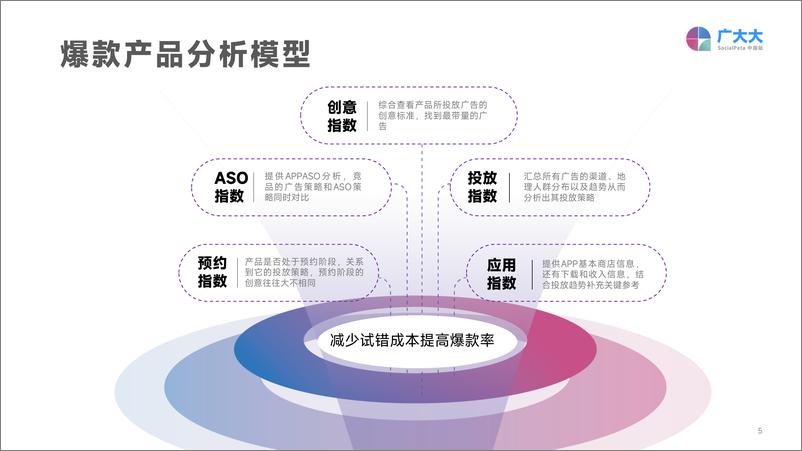 《广大大&TopOn-2022全球移动应用(非游戏)营销变现白皮书-141页》 - 第6页预览图