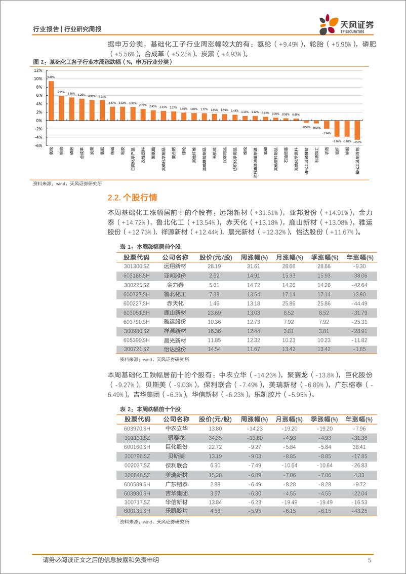 《基础化工行业报告-工信部：推进石化等行业低碳改造，醋酸、乙二醇价格上涨-240714-天风证券-20页》 - 第5页预览图