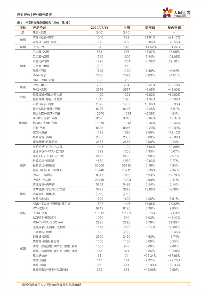 《基础化工行业报告-工信部：推进石化等行业低碳改造，醋酸、乙二醇价格上涨-240714-天风证券-20页》 - 第7页预览图