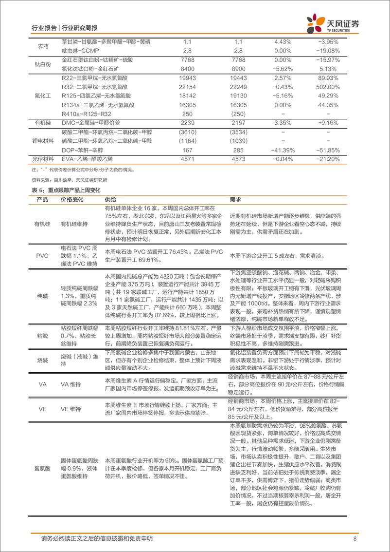 《基础化工行业报告-工信部：推进石化等行业低碳改造，醋酸、乙二醇价格上涨-240714-天风证券-20页》 - 第8页预览图