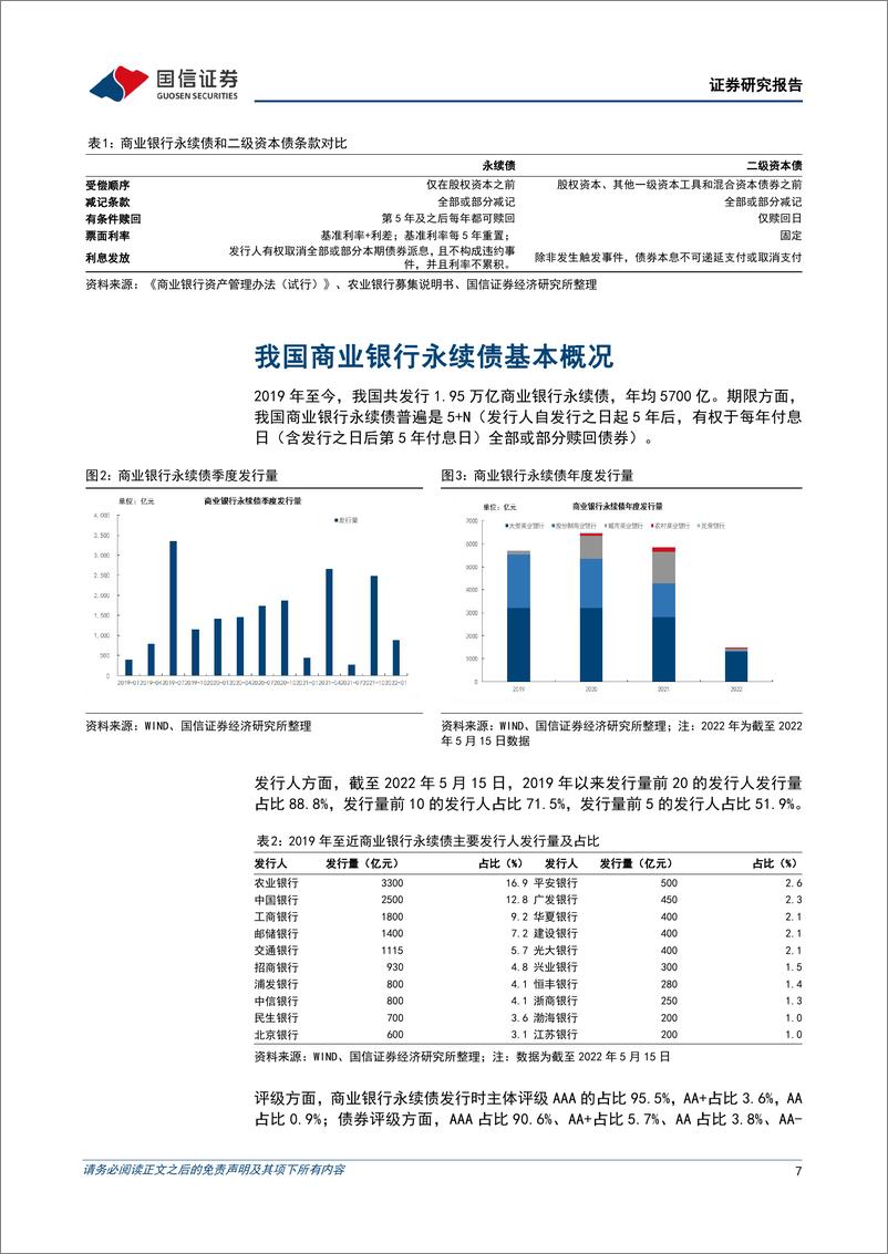 《固定收益专题报告：商业银行永续债知多少？-20220519-国信证券-15页》 - 第8页预览图