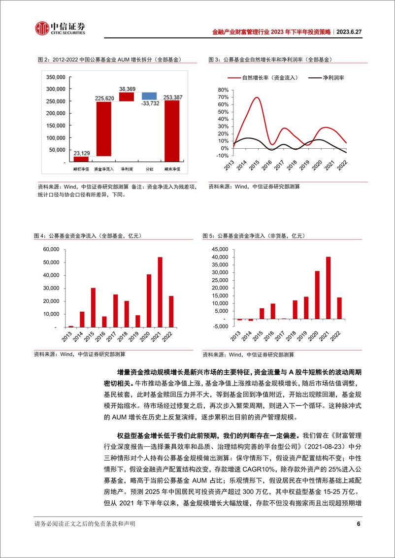 《金融产业财富管理行业2023年下半年投资策略：风险偏好持续下移，补足固收短板是关键-20230627-中信证券-28页》 - 第7页预览图