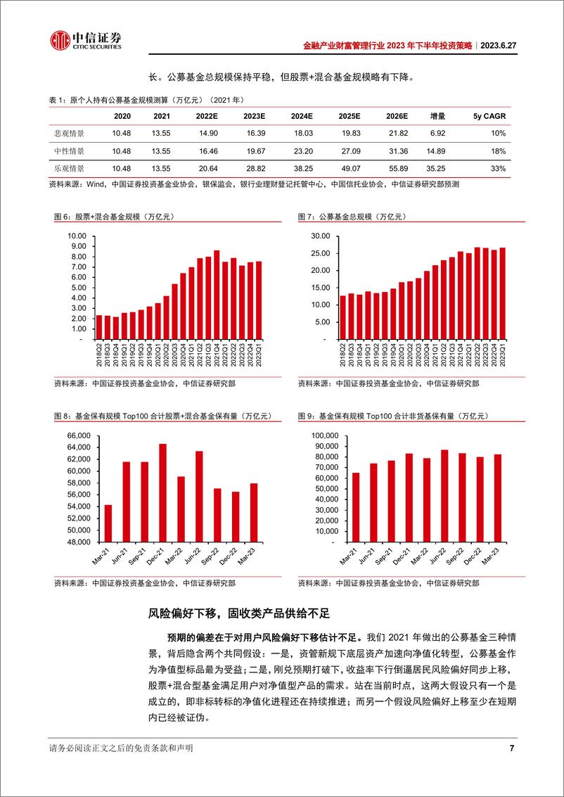 《金融产业财富管理行业2023年下半年投资策略：风险偏好持续下移，补足固收短板是关键-20230627-中信证券-28页》 - 第8页预览图