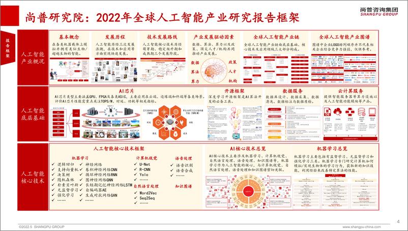 《2022-06-26-2022年全球人工智能产业研究报告-尚普研究院》 - 第4页预览图