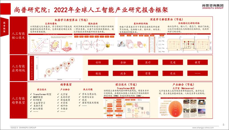 《2022-06-26-2022年全球人工智能产业研究报告-尚普研究院》 - 第5页预览图