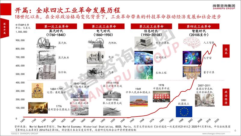 《2022-06-26-2022年全球人工智能产业研究报告-尚普研究院》 - 第6页预览图