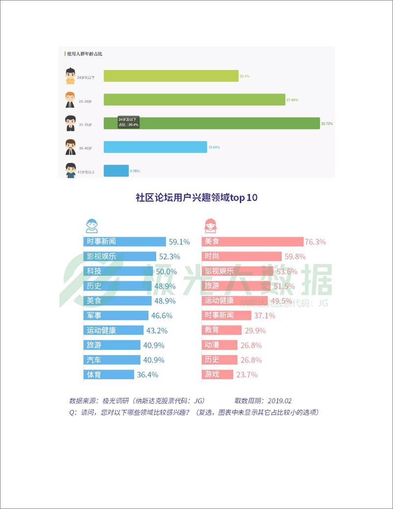 《豆瓣竞品分析｜豆瓣还能继续慢下去吗？》 - 第7页预览图