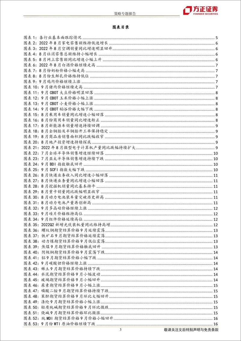 《行业比较专刊：消费缓慢复苏，资源品价格偏弱-20221010-方正证券-17页》 - 第4页预览图