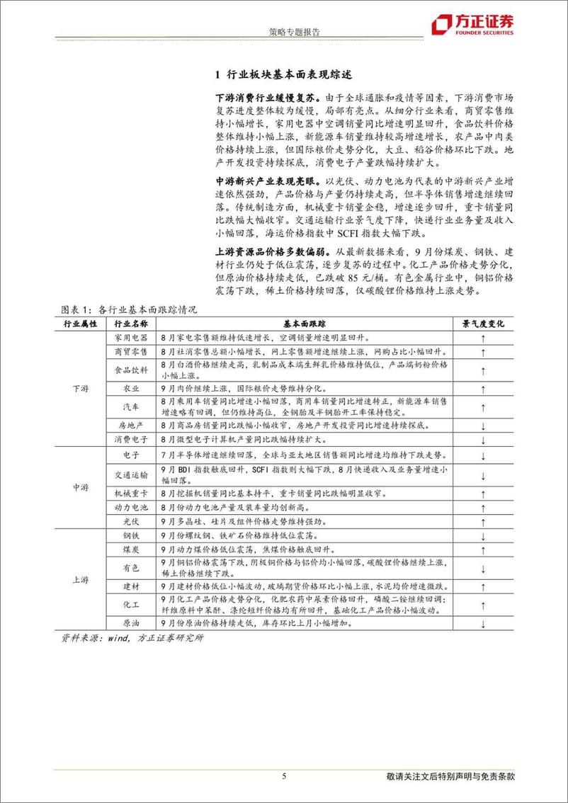 《行业比较专刊：消费缓慢复苏，资源品价格偏弱-20221010-方正证券-17页》 - 第6页预览图