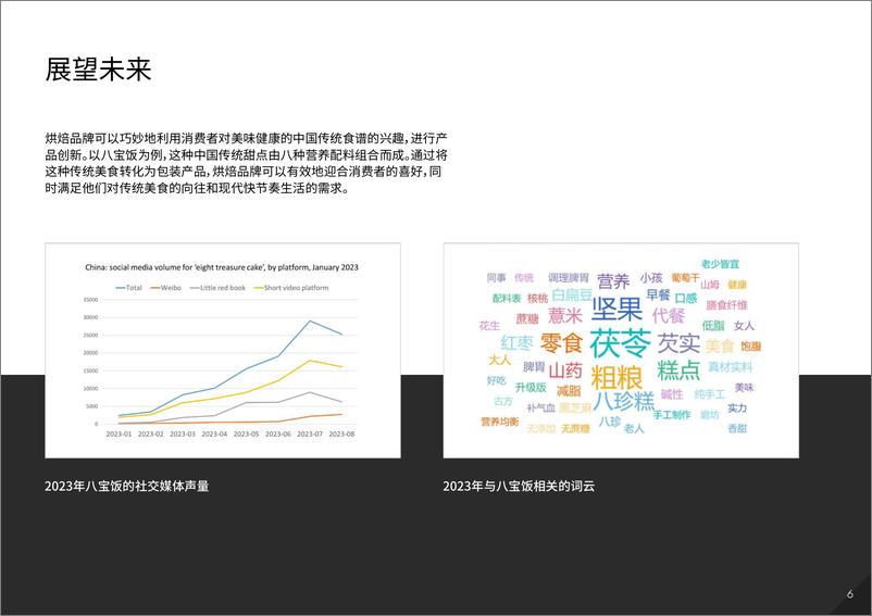 《英敏特2024健康中国味中国烘焙市场健康趋势报告16页》 - 第6页预览图