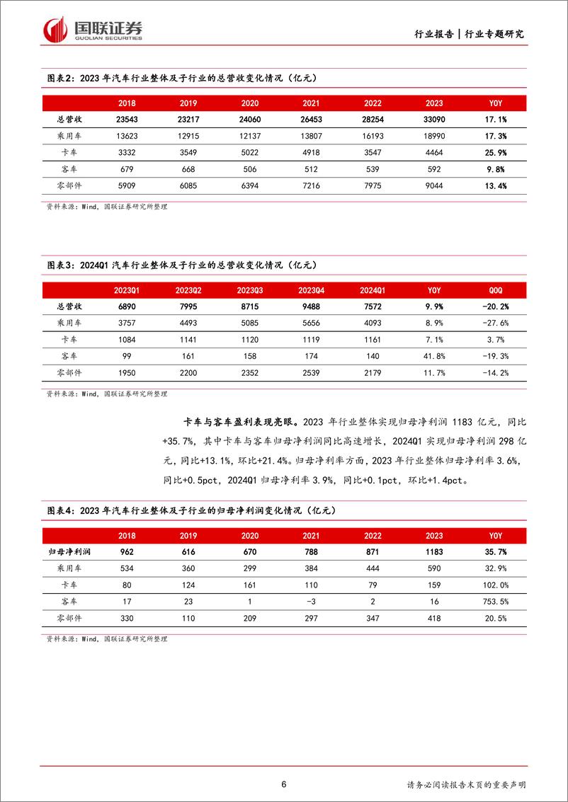 《汽车行业2023年年报及2024年一季报业绩综述：行业景气延续，各环节业绩亮眼-240506-国联证券-41页》 - 第6页预览图