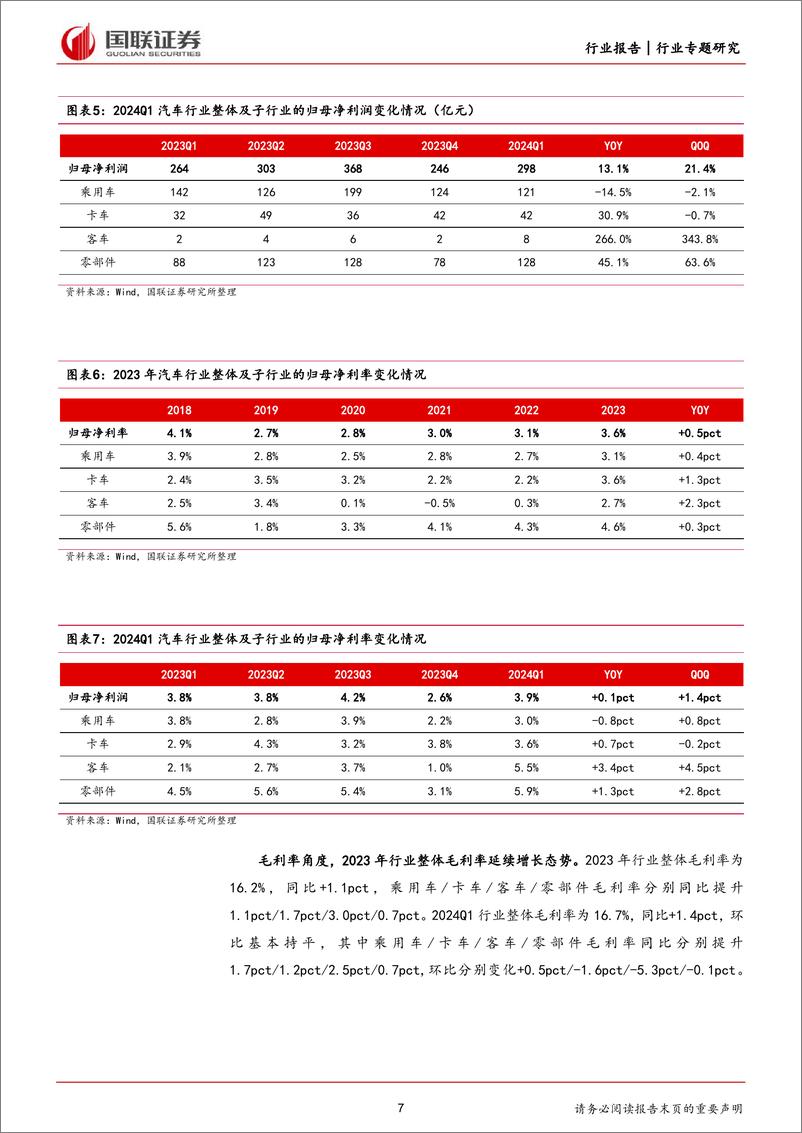 《汽车行业2023年年报及2024年一季报业绩综述：行业景气延续，各环节业绩亮眼-240506-国联证券-41页》 - 第7页预览图