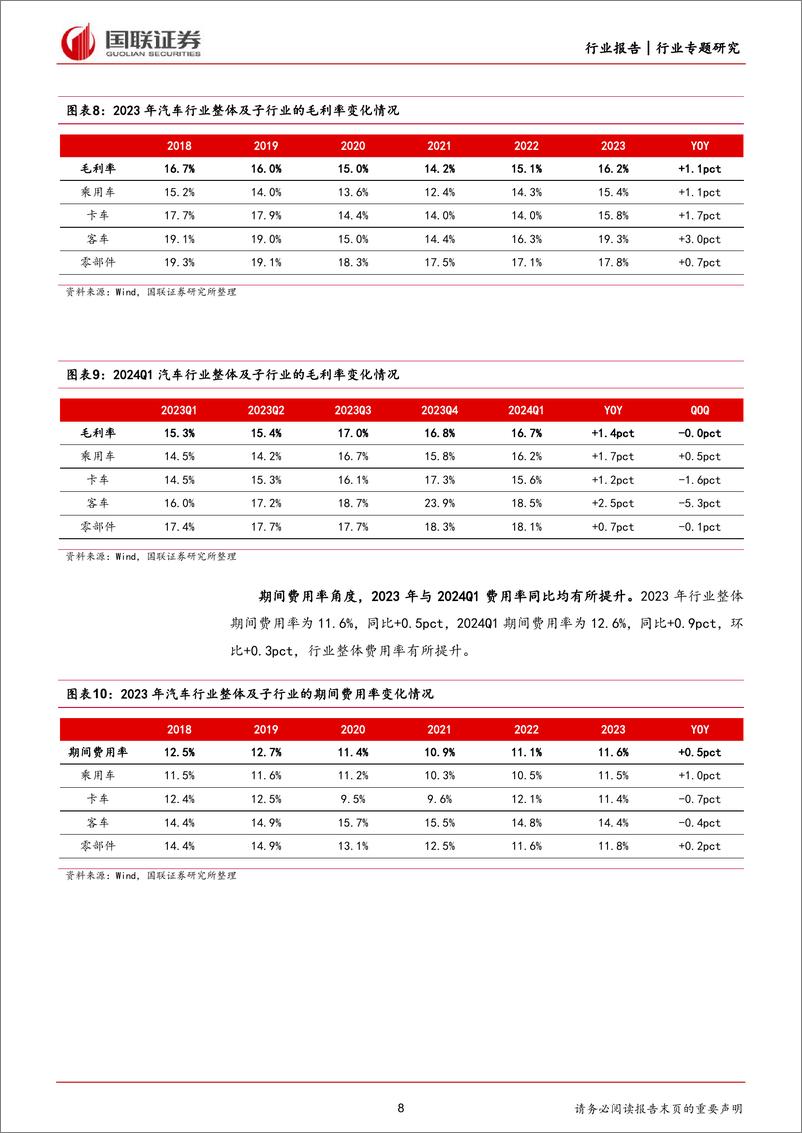 《汽车行业2023年年报及2024年一季报业绩综述：行业景气延续，各环节业绩亮眼-240506-国联证券-41页》 - 第8页预览图