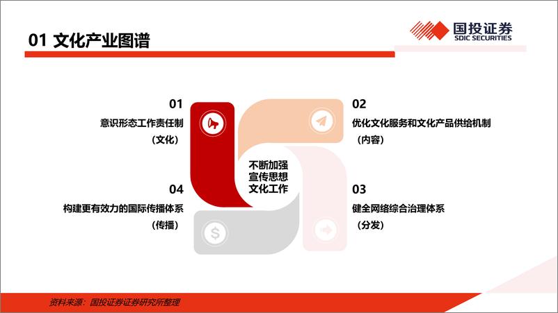 《传媒行业AI时代重新表达、新评价体系：红利股、并购股、AI弹性标的-241130-国投证券-37页》 - 第4页预览图