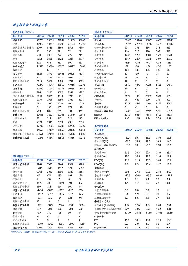 《鹏鼎控股(002938)AI振鹏翼腾飞，车和服务器启新程-250423-国盛证券-42页》 - 第2页预览图
