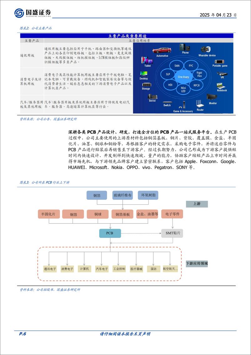 《鹏鼎控股(002938)AI振鹏翼腾飞，车和服务器启新程-250423-国盛证券-42页》 - 第6页预览图