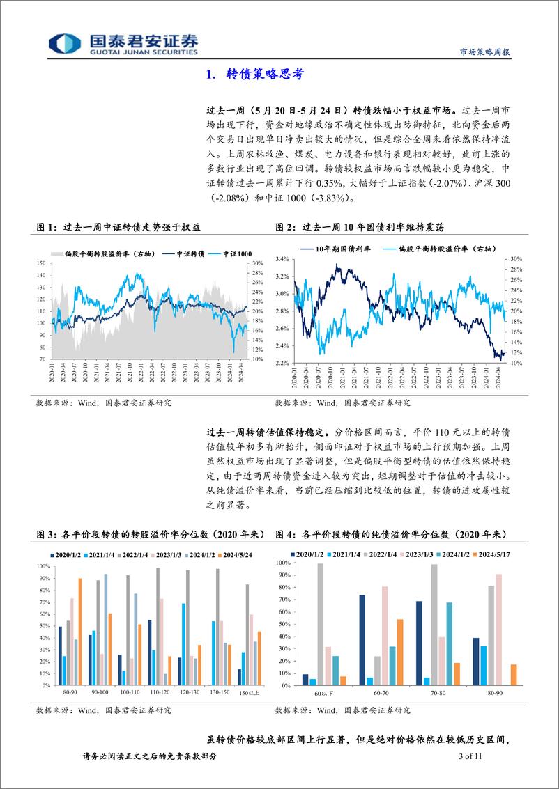 《转债策略：转债高位回调之后的布局方向-240527-国泰君安-11页》 - 第3页预览图