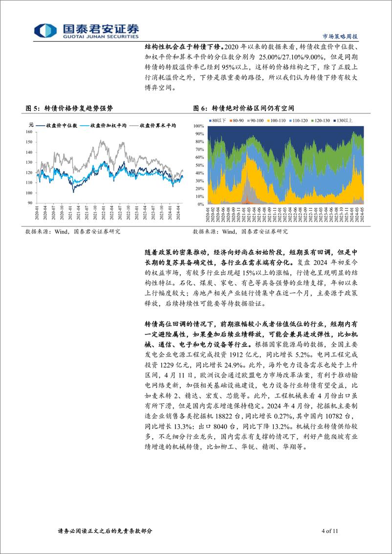 《转债策略：转债高位回调之后的布局方向-240527-国泰君安-11页》 - 第4页预览图