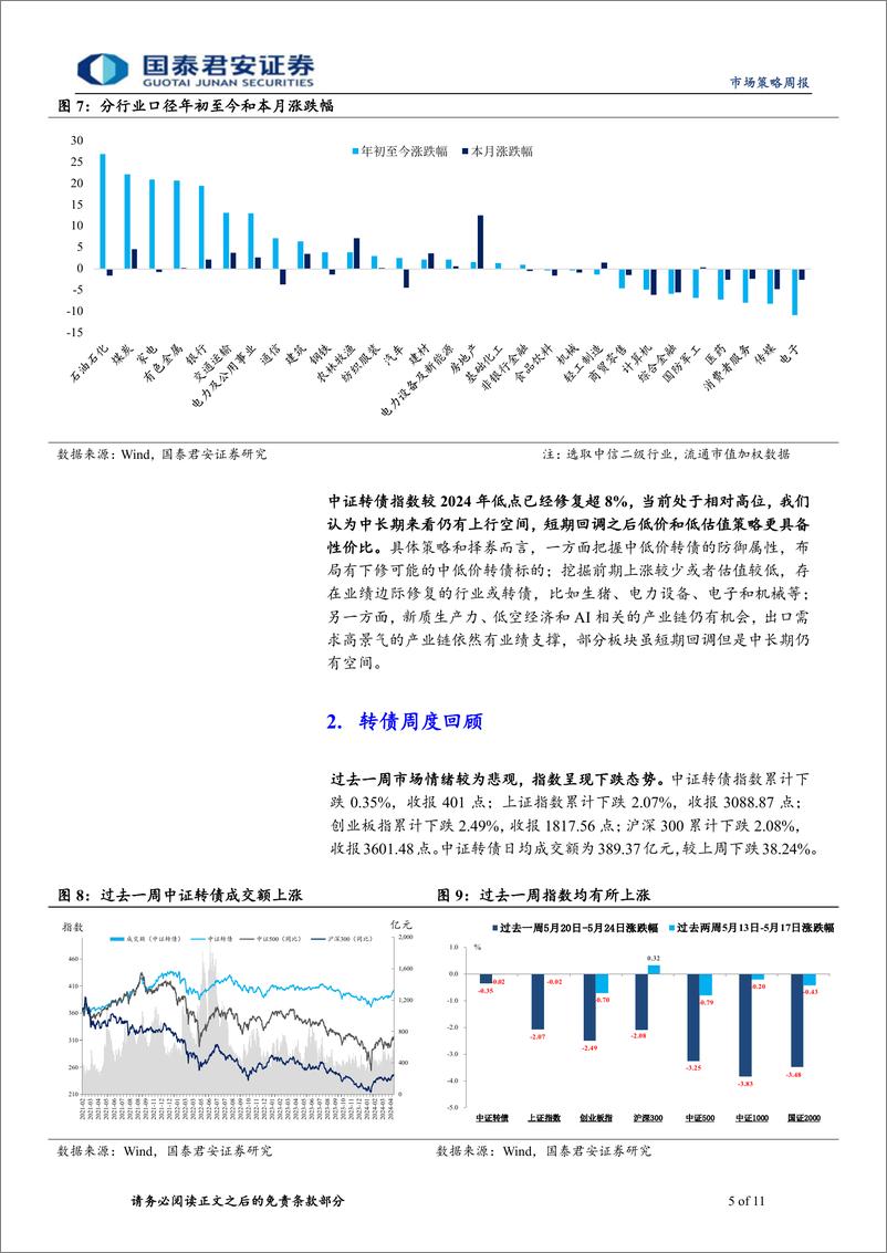 《转债策略：转债高位回调之后的布局方向-240527-国泰君安-11页》 - 第5页预览图