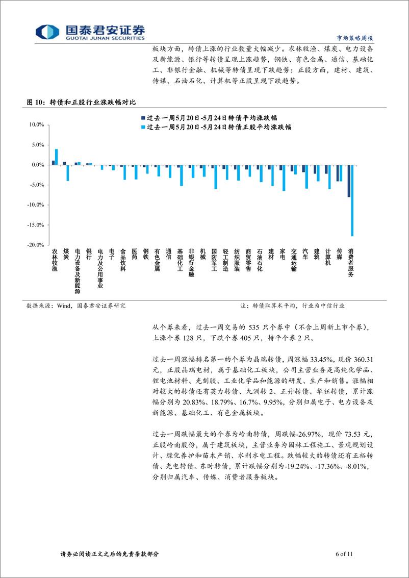 《转债策略：转债高位回调之后的布局方向-240527-国泰君安-11页》 - 第6页预览图