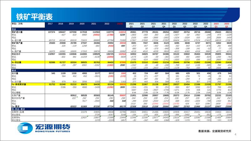 《黑色金铁矿：政策压力加剧，矿价高位调整-20230911-宏源期货-29页》 - 第5页预览图