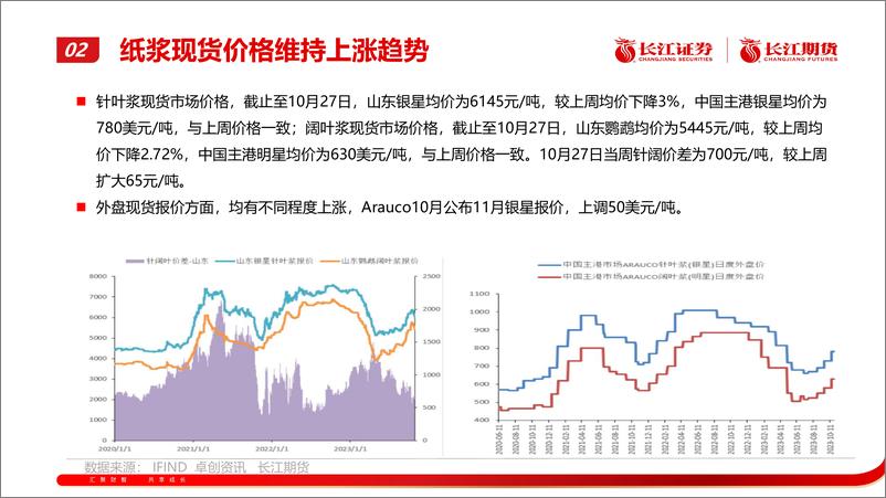 《纸浆月报：区间震荡-20231102-长江期货-21页》 - 第7页预览图