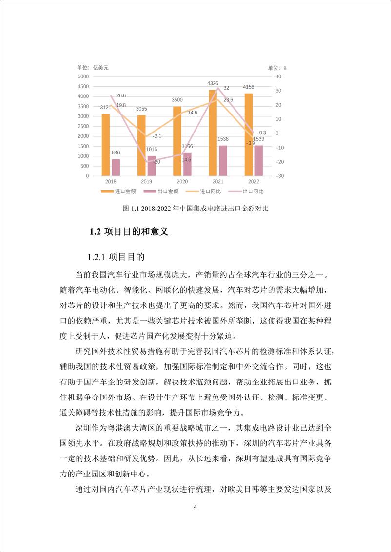 《汽车芯片产品国外技术性贸易措施及深圳对策研究》 - 第8页预览图