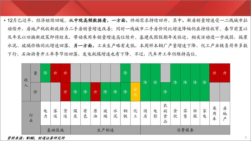 《实体经济图谱2024年第47期：水泥库存持续去化-241221-财通证券-26页》 - 第2页预览图