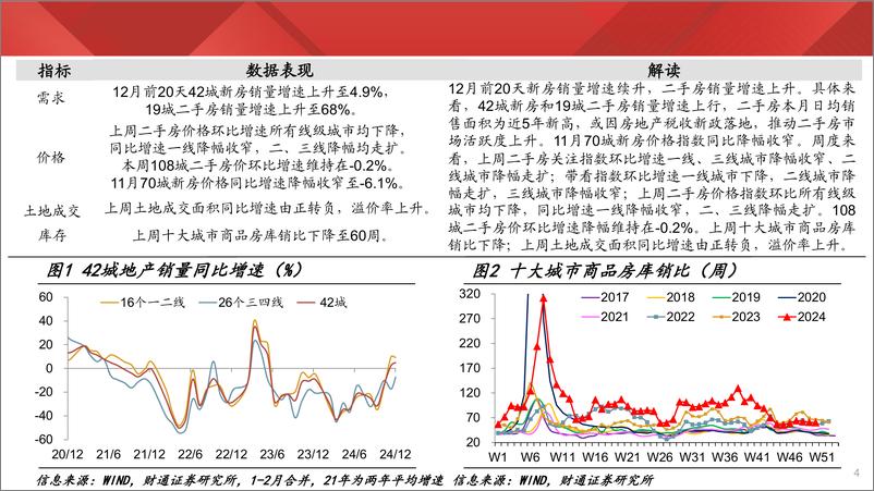 《实体经济图谱2024年第47期：水泥库存持续去化-241221-财通证券-26页》 - 第4页预览图