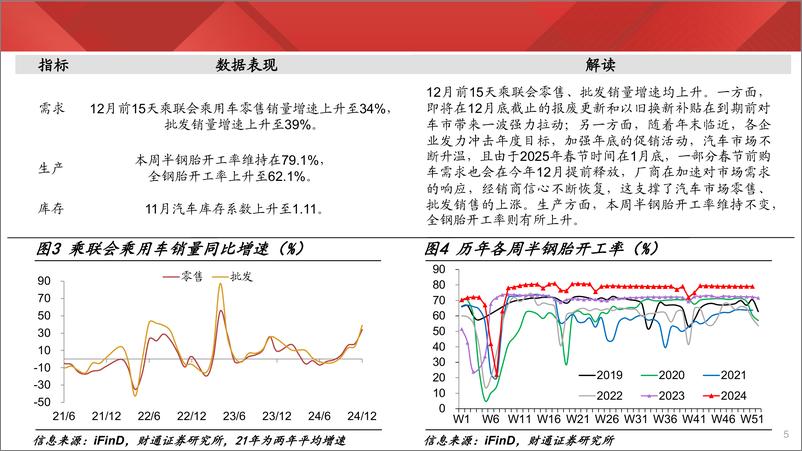 《实体经济图谱2024年第47期：水泥库存持续去化-241221-财通证券-26页》 - 第5页预览图