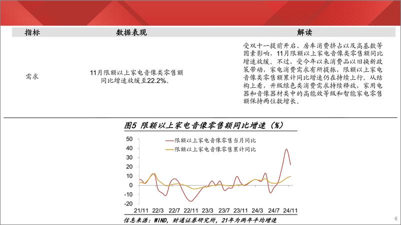 《实体经济图谱2024年第47期：水泥库存持续去化-241221-财通证券-26页》 - 第6页预览图