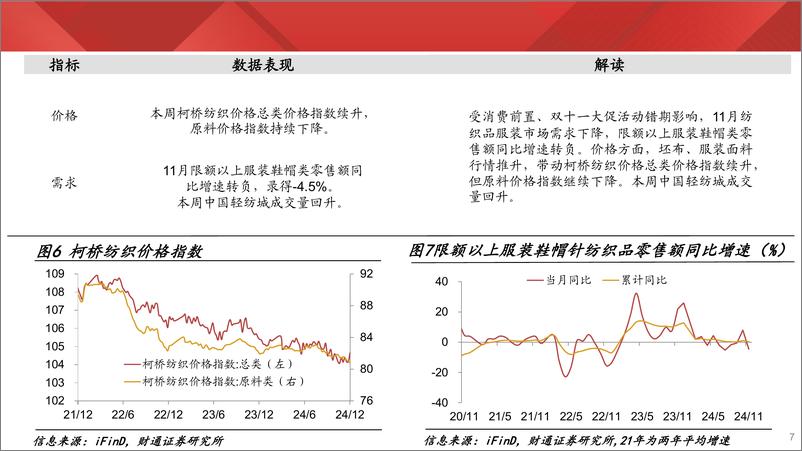 《实体经济图谱2024年第47期：水泥库存持续去化-241221-财通证券-26页》 - 第7页预览图