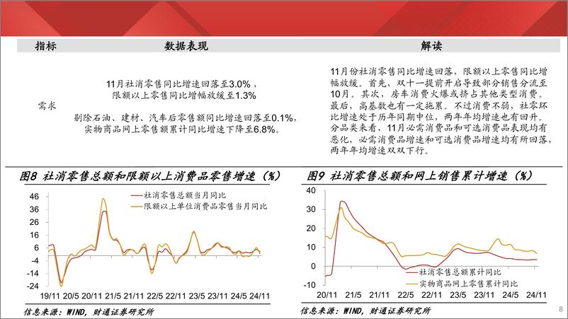 《实体经济图谱2024年第47期：水泥库存持续去化-241221-财通证券-26页》 - 第8页预览图