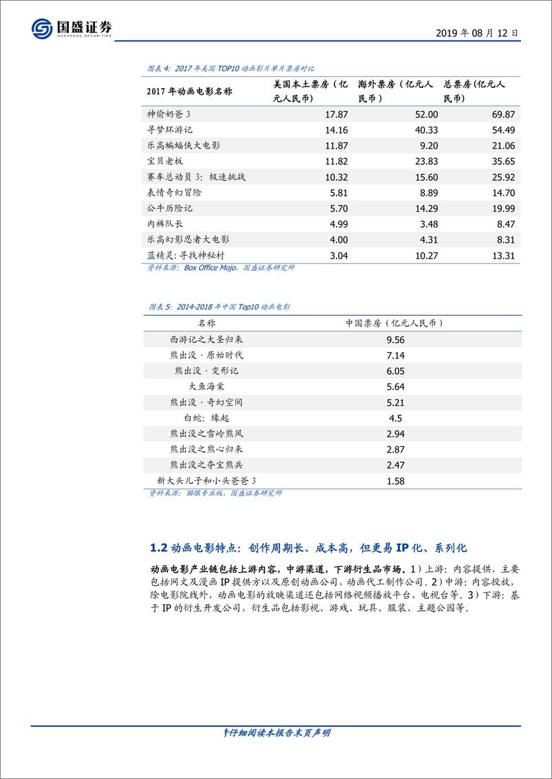 传媒行业月报：《哪吒》爆红之后，看国产动画的“东方江湖”-20190812-国盛证券-30页 - 第6页预览图