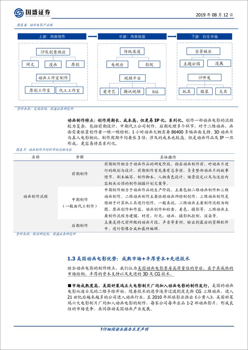 传媒行业月报：《哪吒》爆红之后，看国产动画的“东方江湖”-20190812-国盛证券-30页 - 第7页预览图